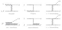 Axion Interactions