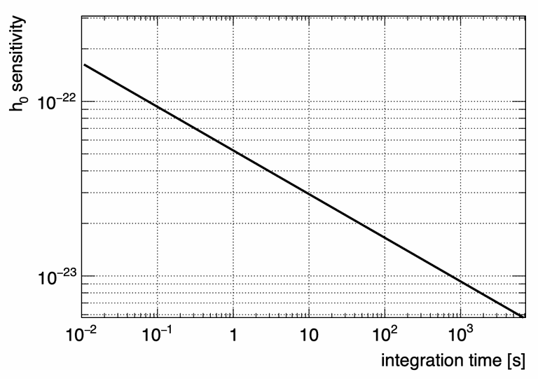 GravNet_PhysicIntegration.png