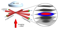 fermi_exp_setup