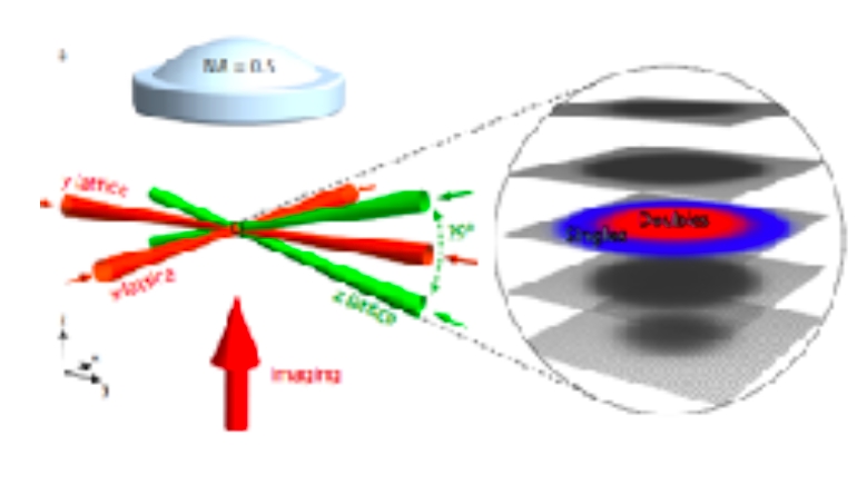 fermi-2