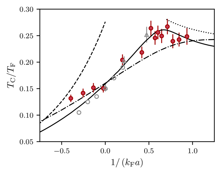 Phase Diagram Machine Learning