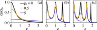 conductance