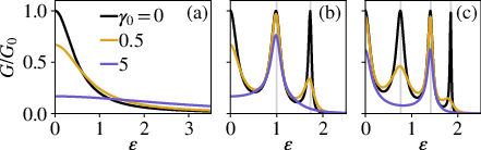 conductance