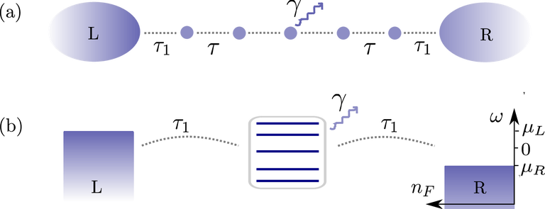 dissipative site