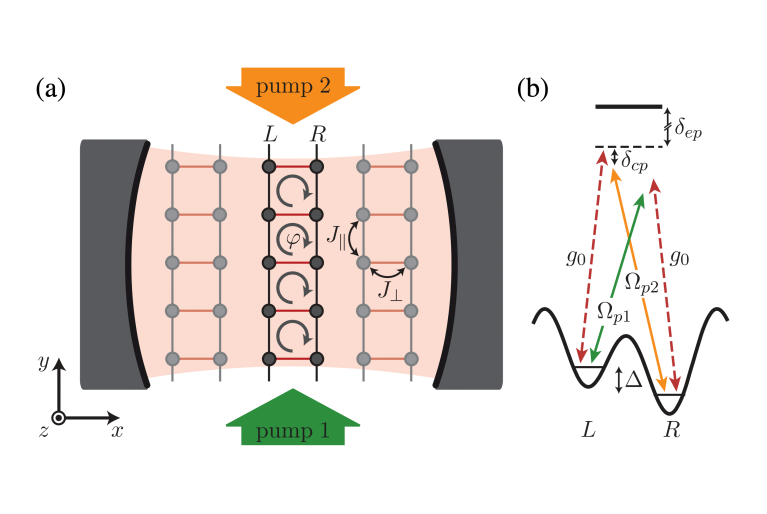 PhysRevLett.116.060401-Fig01.png