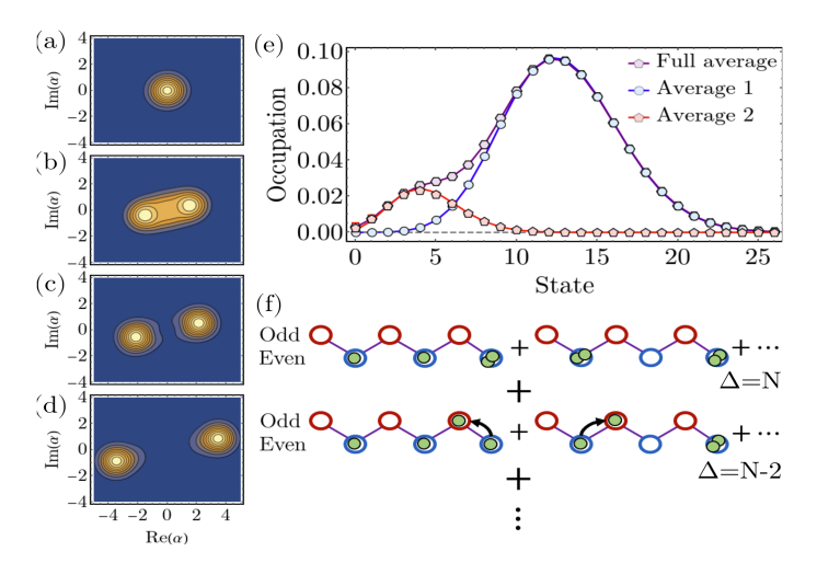 PhysRevLett.125.093604-Fig02.png