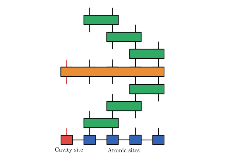 PhysRevResearch.2.043255-Fig05.png