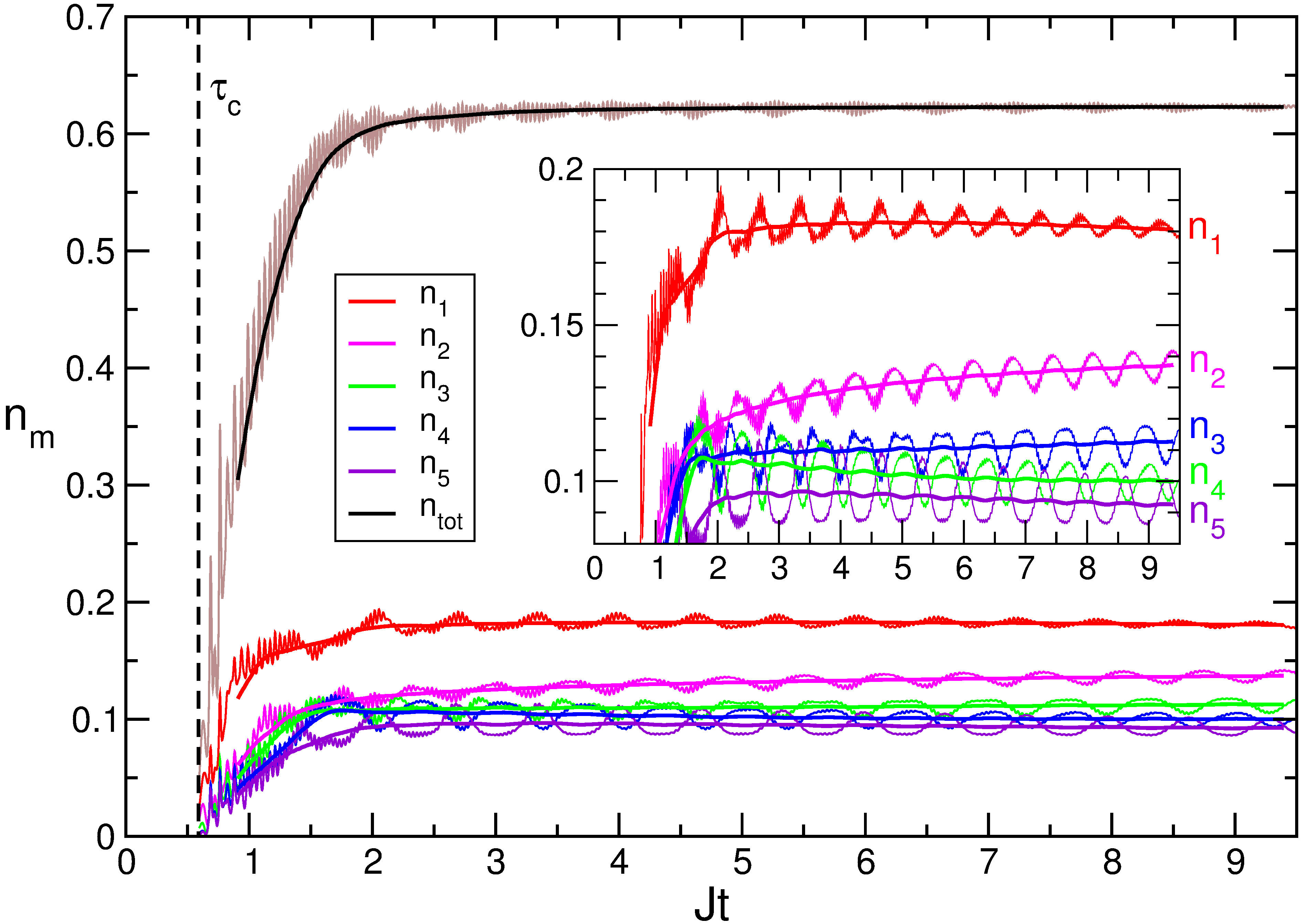 Inflationary quasiparticle creation