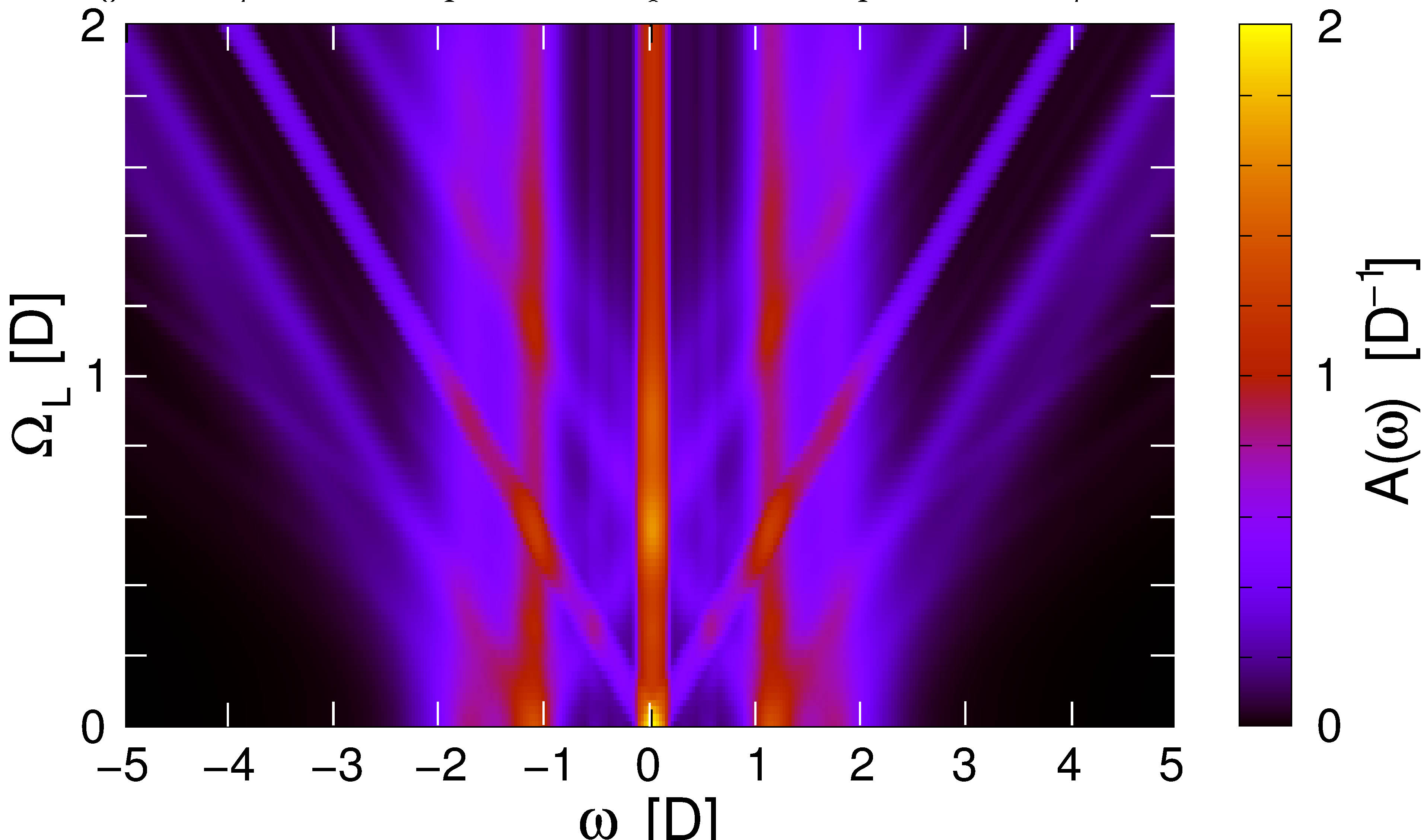 Research area C: Topological states in atomic and photonic systems