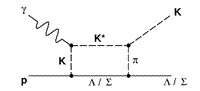 3_K-Sigma_FeynmanForKSigma_Revised-eps-converted-to.pdf-1.png