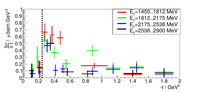 3_L1405_t-dependence.pdf-1.png