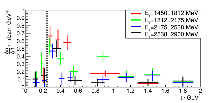 3_L1405_t-dependence.pdf-1.png