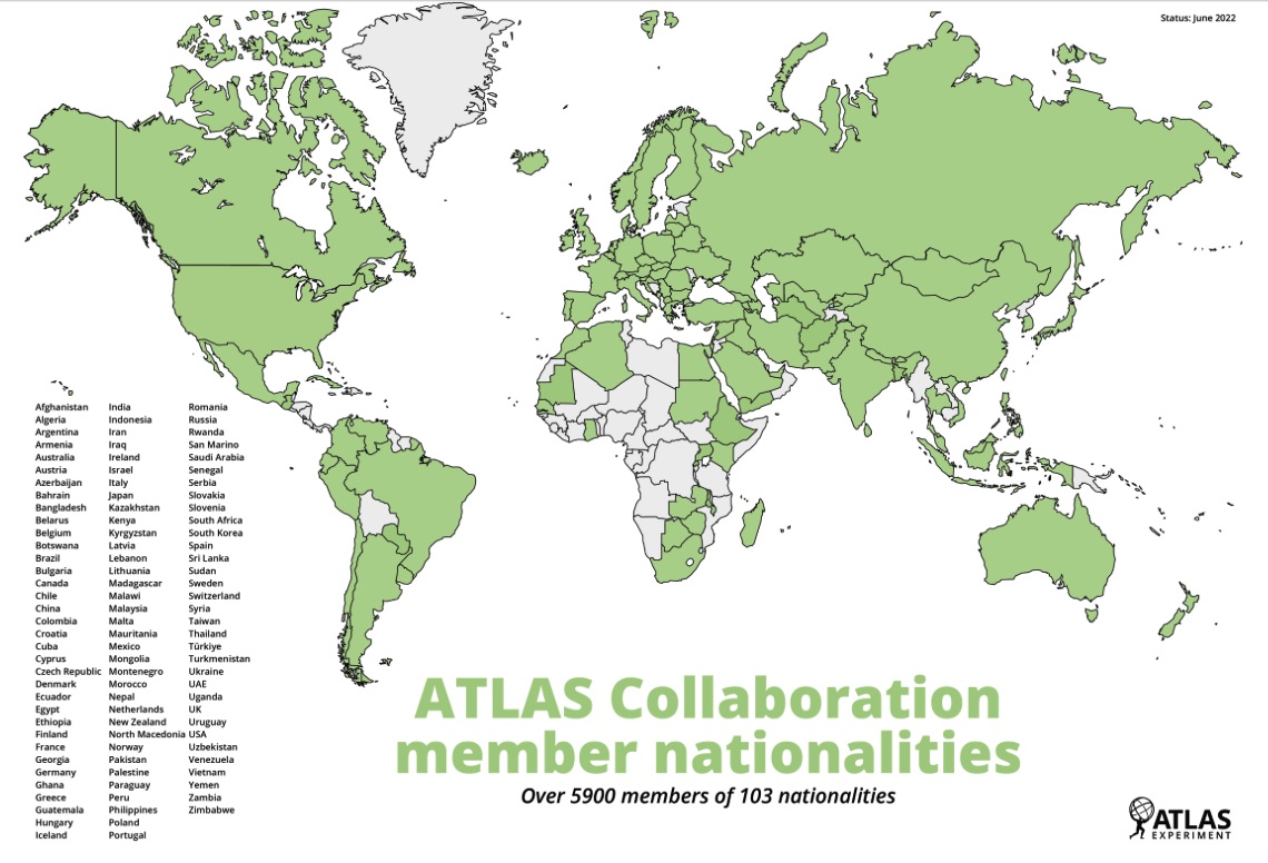 ATLASCollaboration