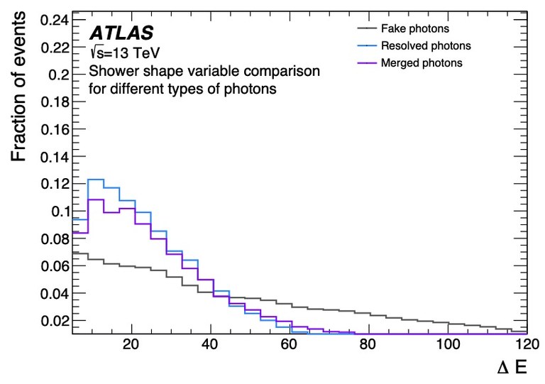 LightAtLHC:DisplacedPhotons