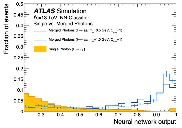 LightAtLHC:MergedPhotons