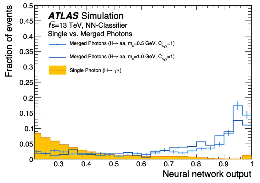 LightAtLHC:MergedPhotons