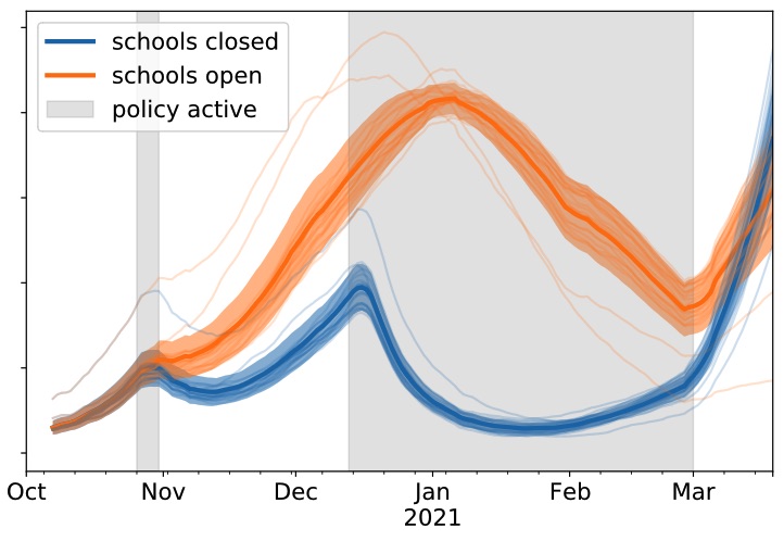 PandemicSchoolClosures