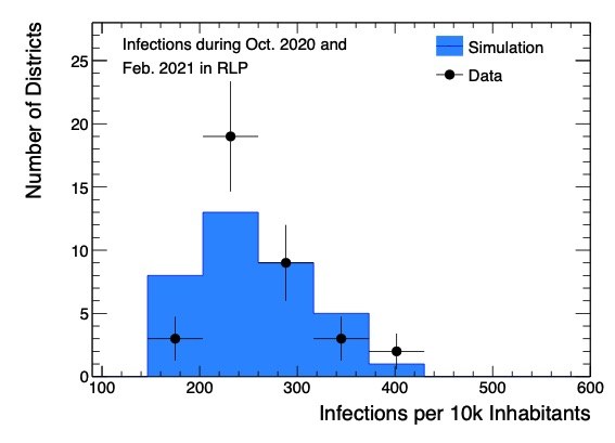 Pandemic_Statistics