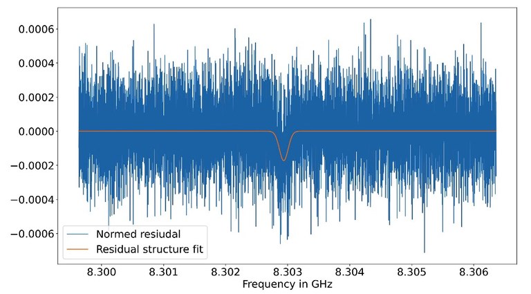 Supax_ResidualData