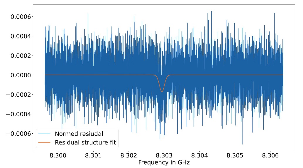 Supax_ResidualData