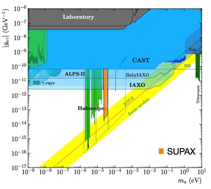 Supax_Sensitivity